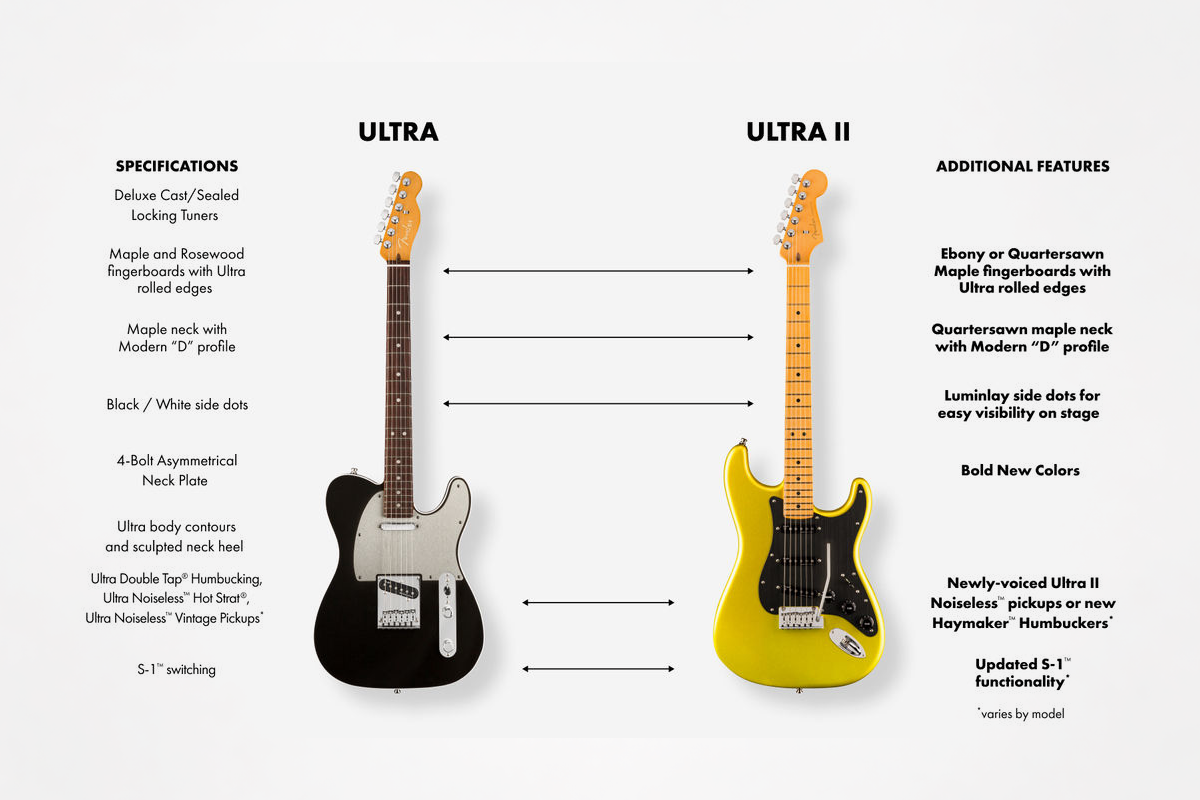 Fender American Ultra II Stratocaster HSS Texas Tea